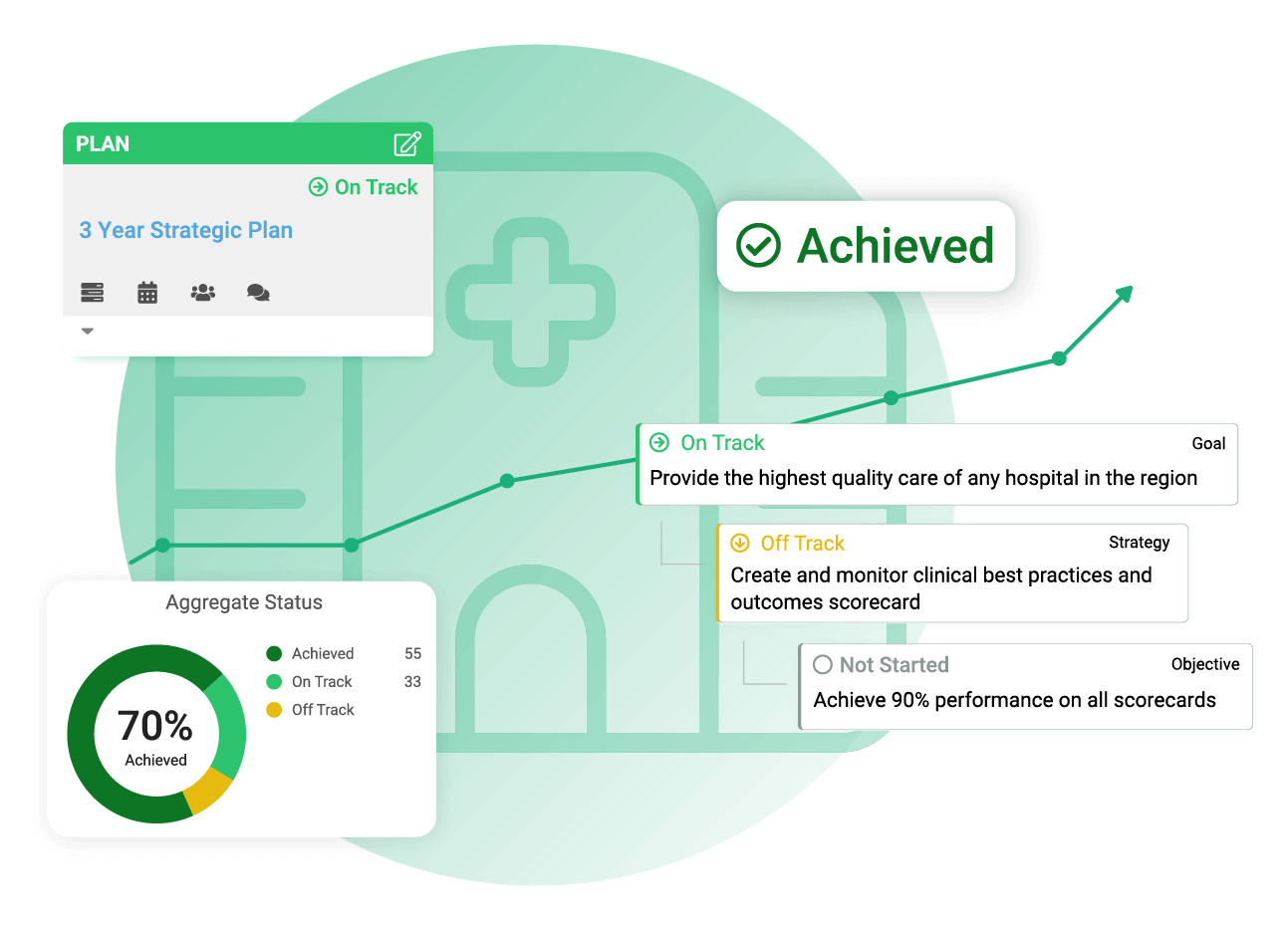 How AchieveIt Works with Healthcare