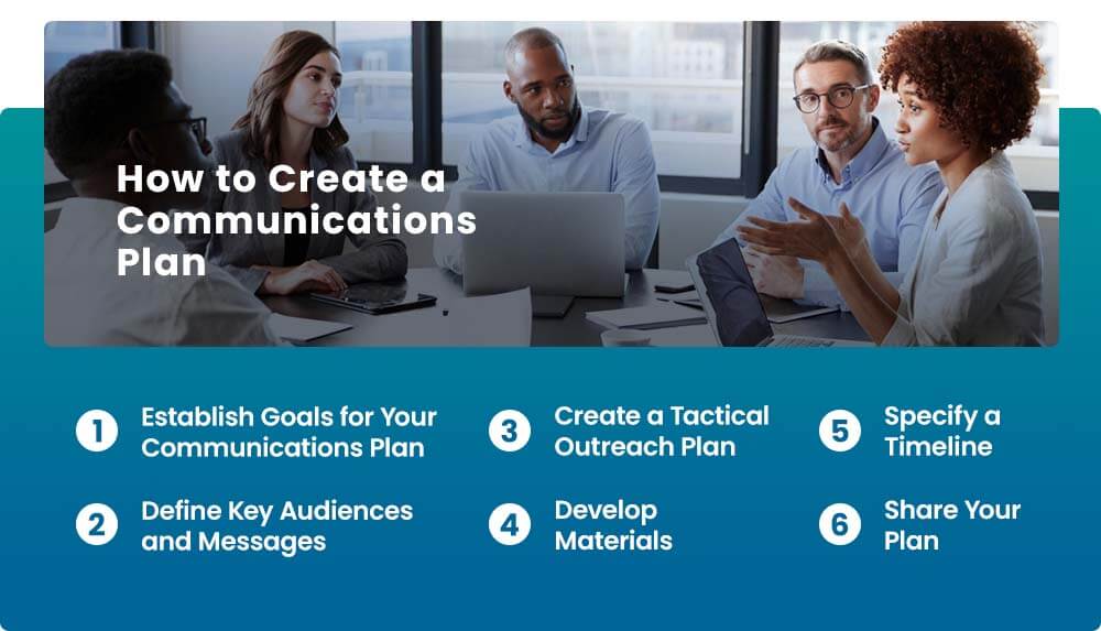 How to Create a Communications Plan
