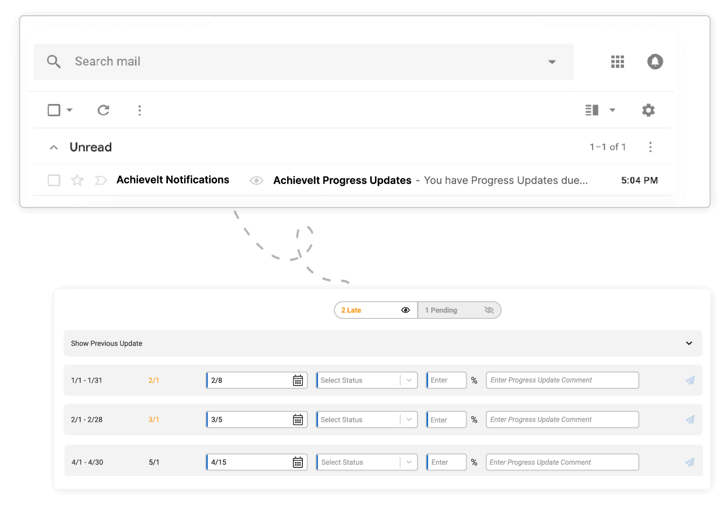 Email inbox with an AchieveIt notification email and progress update page