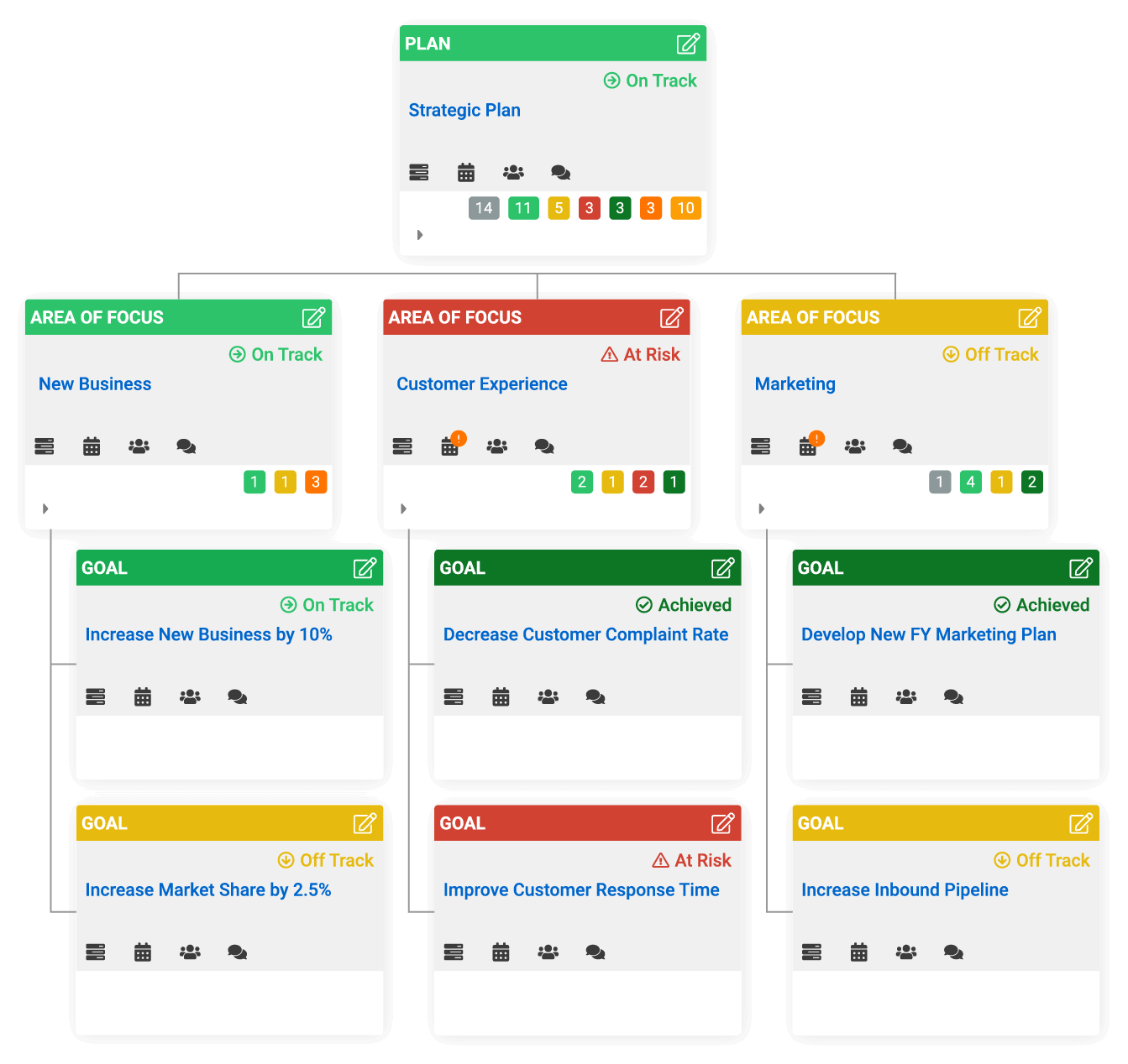 strategic planning software creates aligned tree view