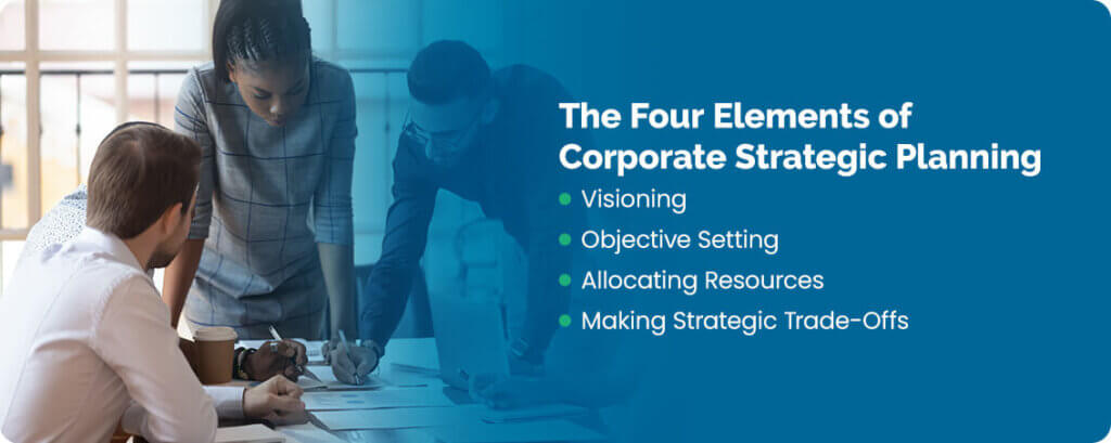 The Four Elements of Corporate Strategic Planning