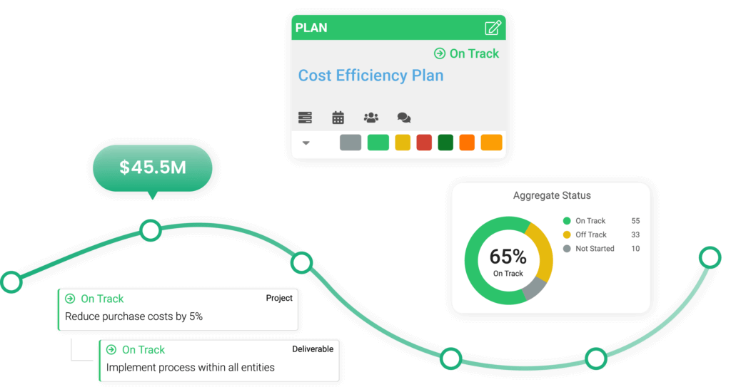 enterprise project management software