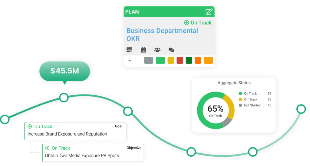 goal tracking software