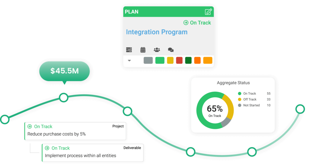 integrated plan management software