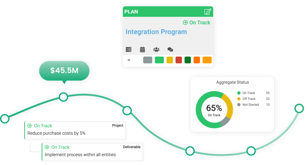 Hero - Solutions - Integrated Plan Management integrated plan management software