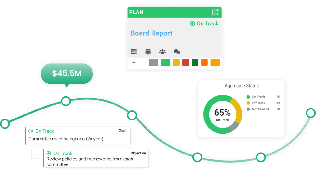 Hero - Solutions - Board and Management Reporting