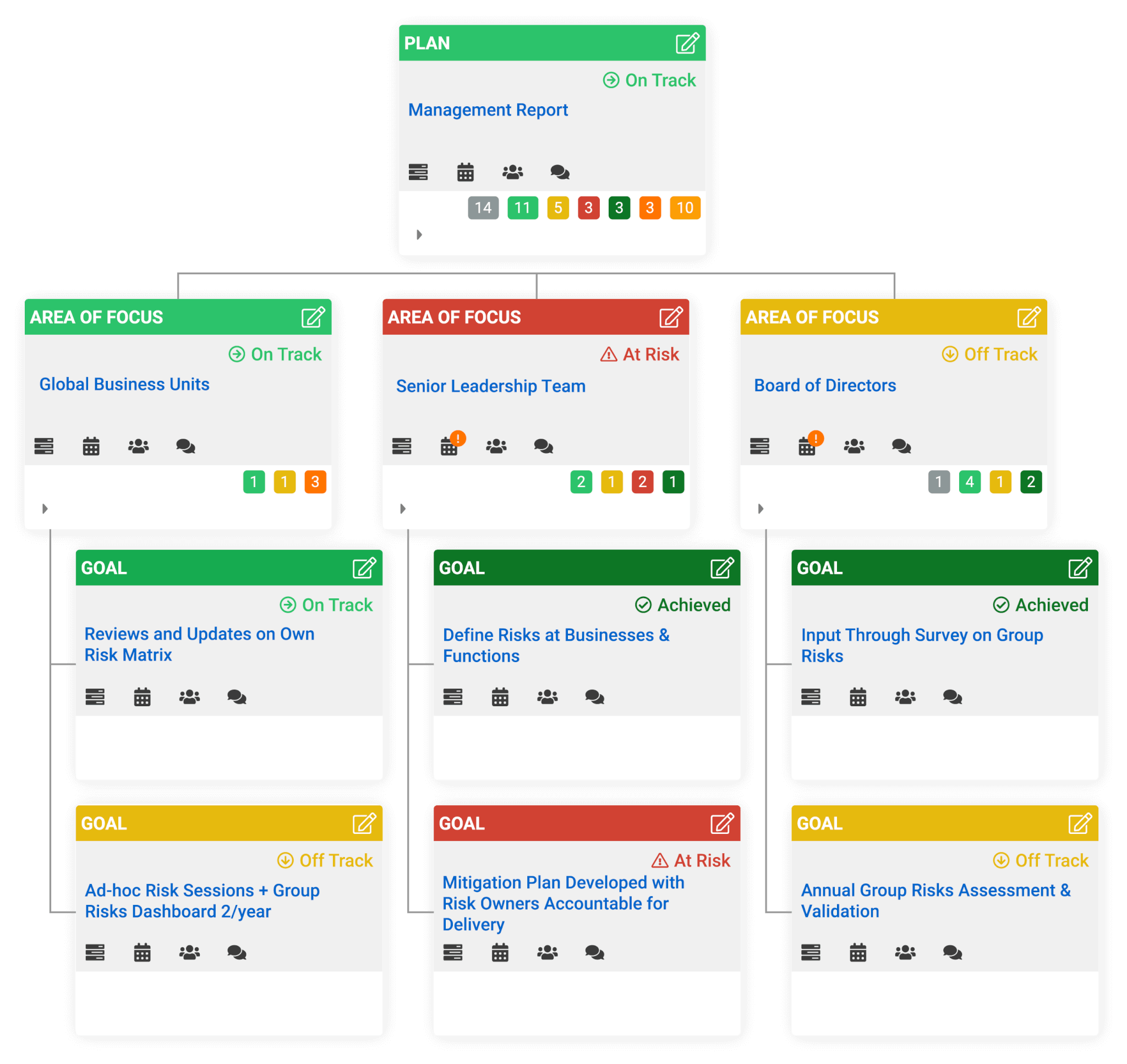 product-features_board-reporting board and management reporting software creates aligned tree view