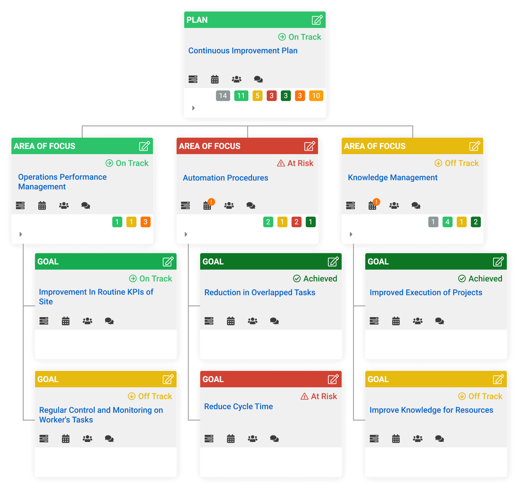 continuous improvement software creates aligned tree view