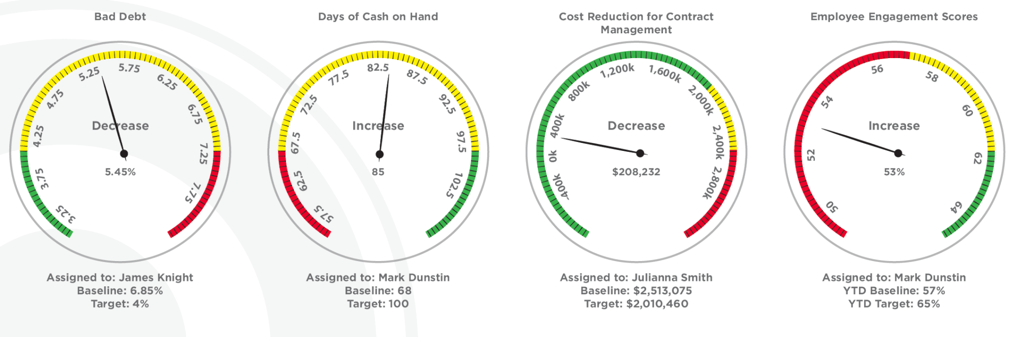 achieveit dashboard examples