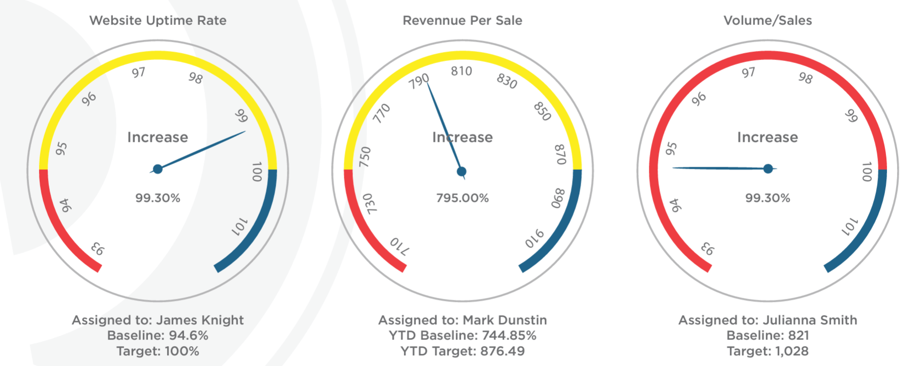 achieveit-dashboard-example