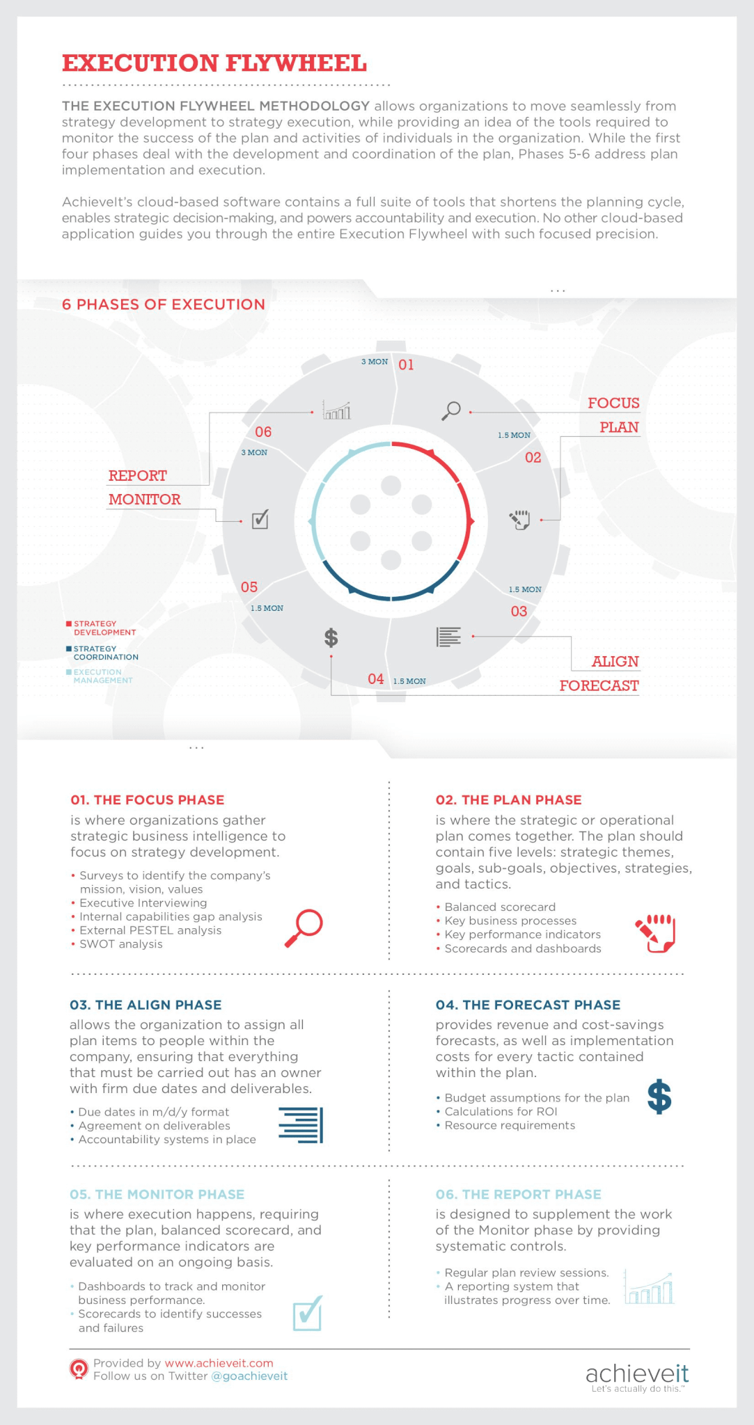 execution flywheel infographic