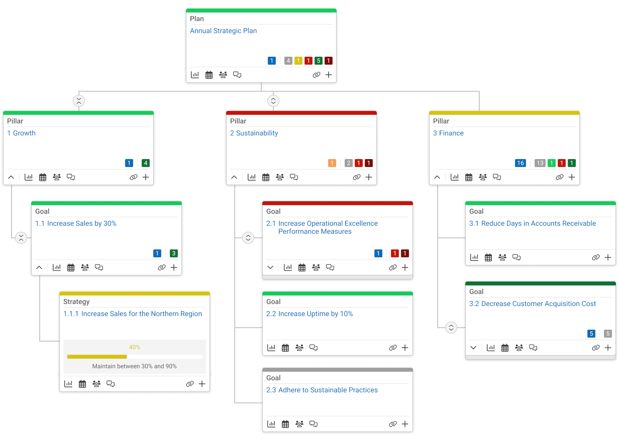 Product Highlight - Tree View