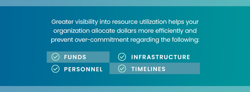 Better Resource Allocation