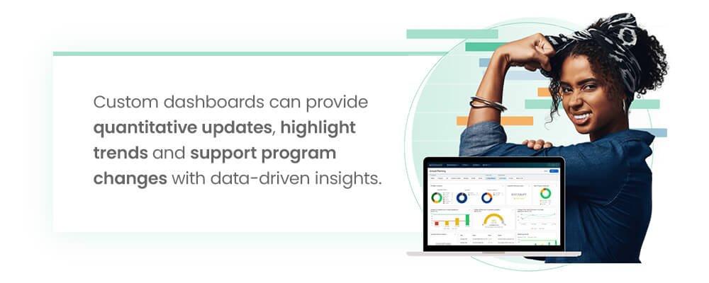 Custom dashboards can provide quantitative updates, highlight trends and support program changes with data-driven insights.
