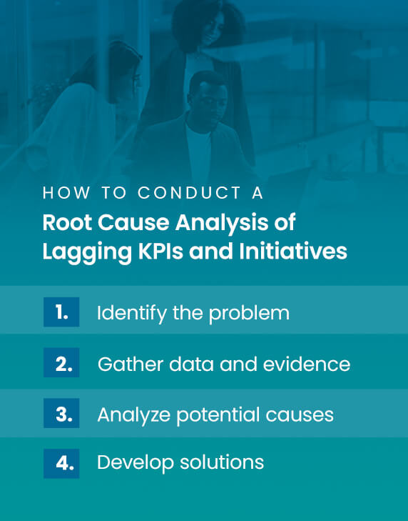 How to Conduct a Root Cause Analysis of Lagging KPIs and Initiatives