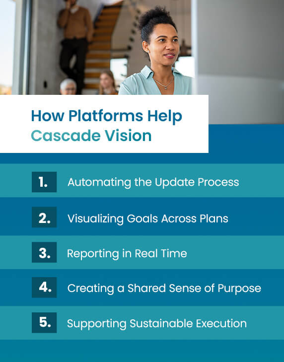 How Platforms Help Cascade Vision