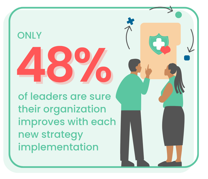 survey-stat-community-health-imprv