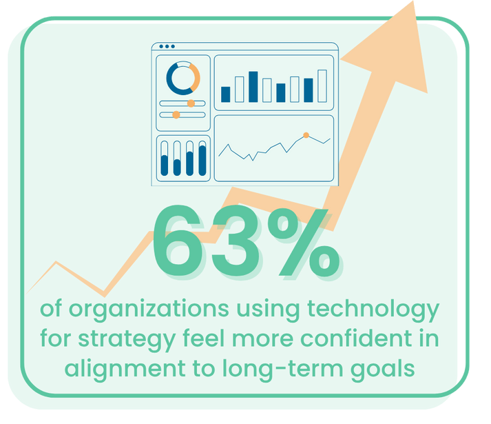 survey-stat-digital-trans