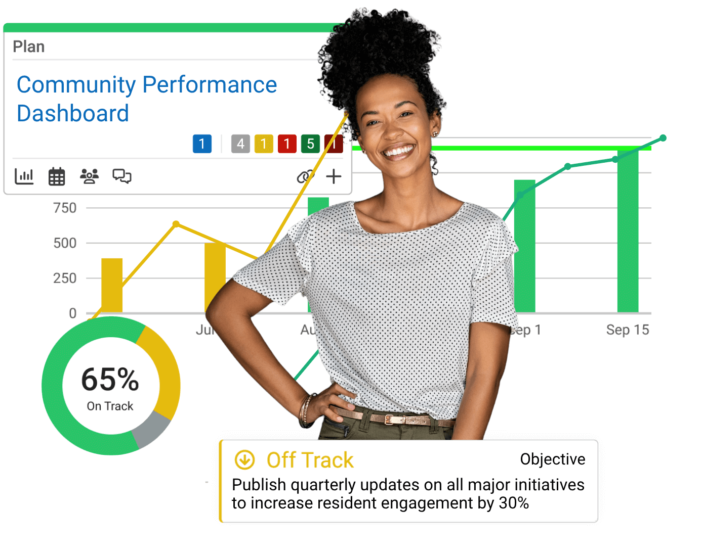 Transparency Tracker Public Transparency Software | AchieveIt Dashboards for Governments