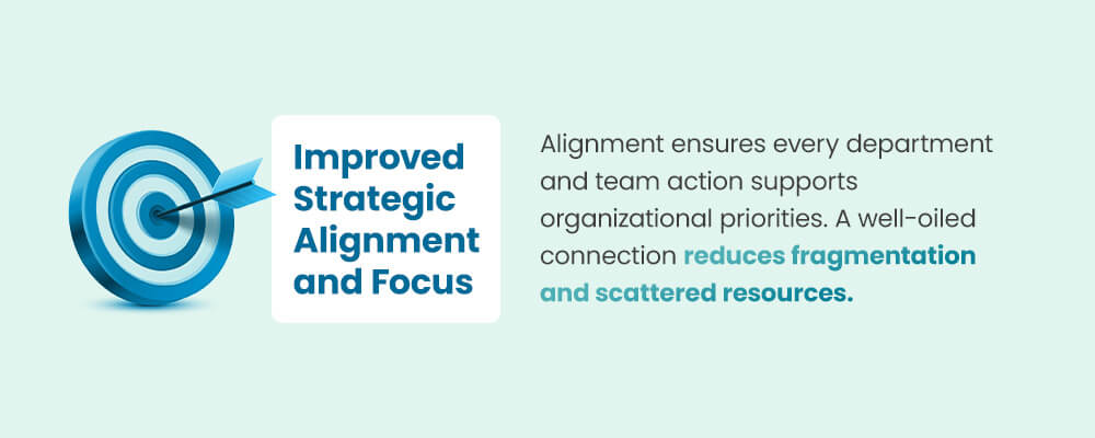 Improved Strategic Alignment and Focus