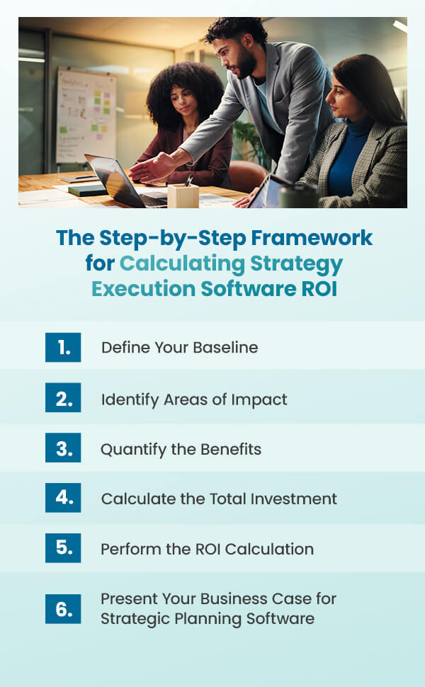 The Step-by-Step Framework for Calculating Strategy Execution Software ROI