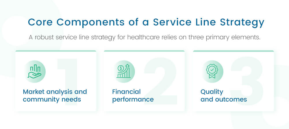 02-Core-Components-Of-A-Service-Line-Strategy Core Components of a Service Line Strategy