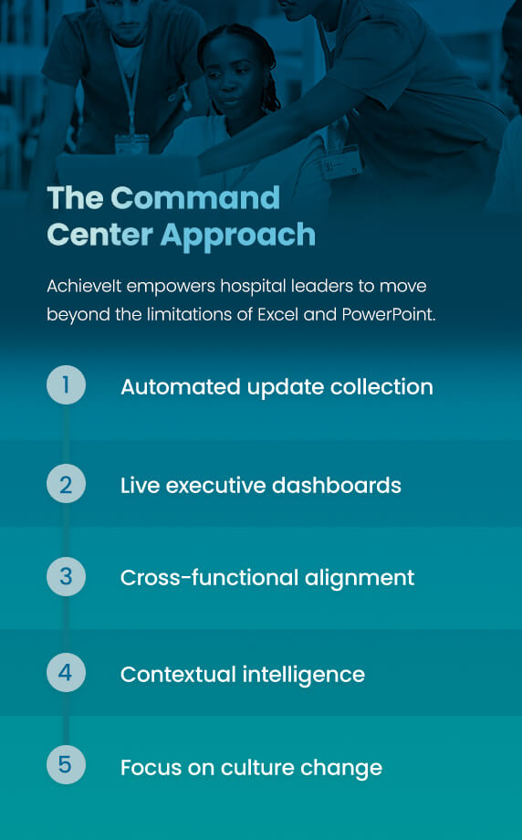04-The-Command-Center-Approach The Command Center Approach