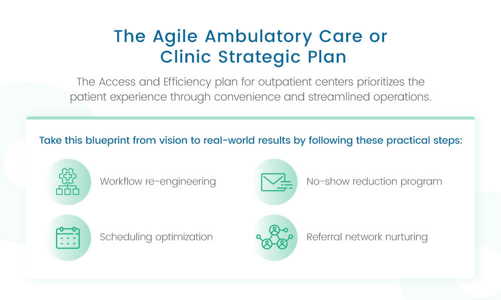 The Agile Ambulatory Care or Clinic Strategic Plan