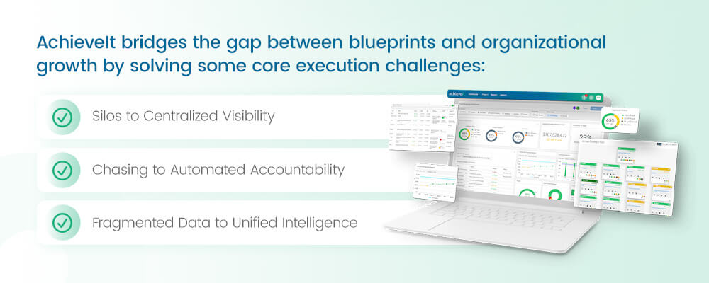 AchieveIt bridges the gap between blueprints and organizational growth by solving some core execution challenges