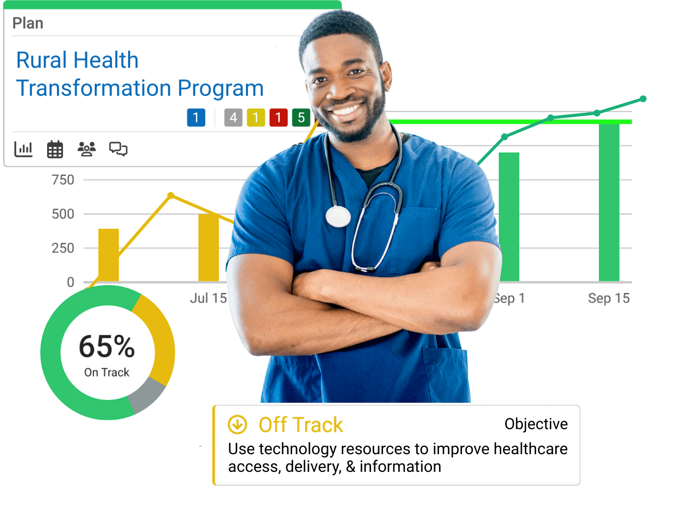 Health Transformation Program Rural Health Transformation Program (RHTP) Software | AchieveIt