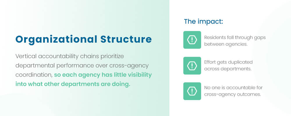 Organizational Structure