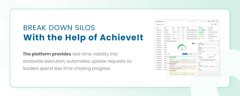 Break Down Silos With the Help of AchieveIt