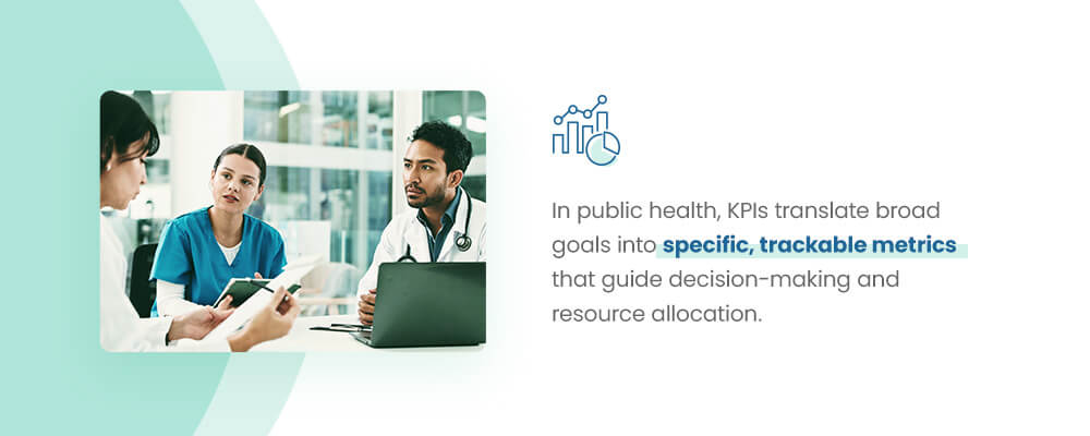 In public health, KPIs translate broad goals into specific, trackable metrics that guide decision-making and resource allocation.