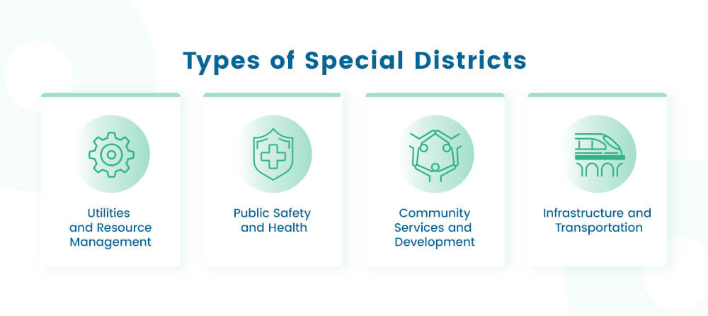 Types of Special Districts