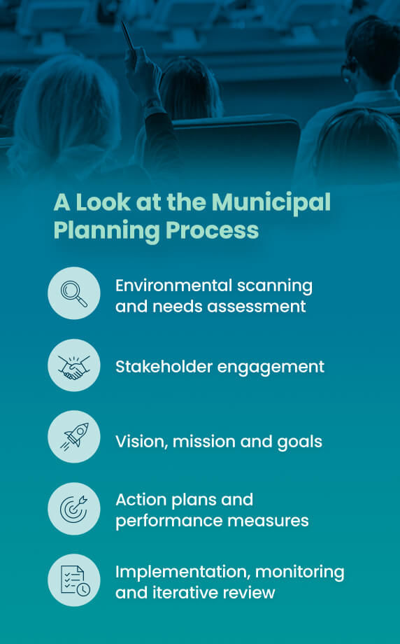 A Look at the Municipal Planning Process