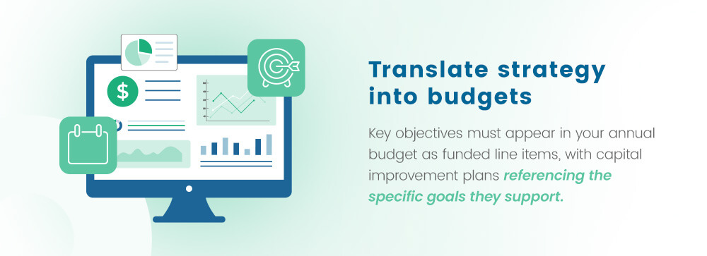 Translate strategy into budgets and operational plans