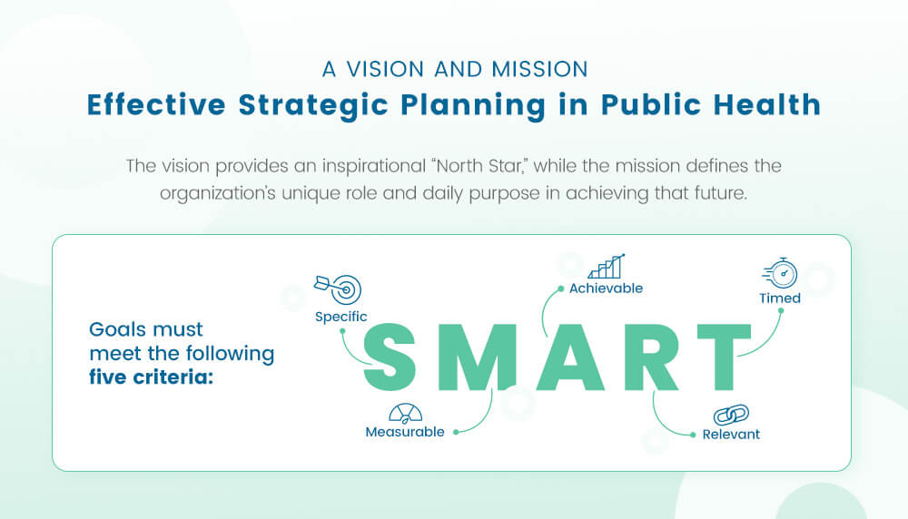 A Vision and Mission 