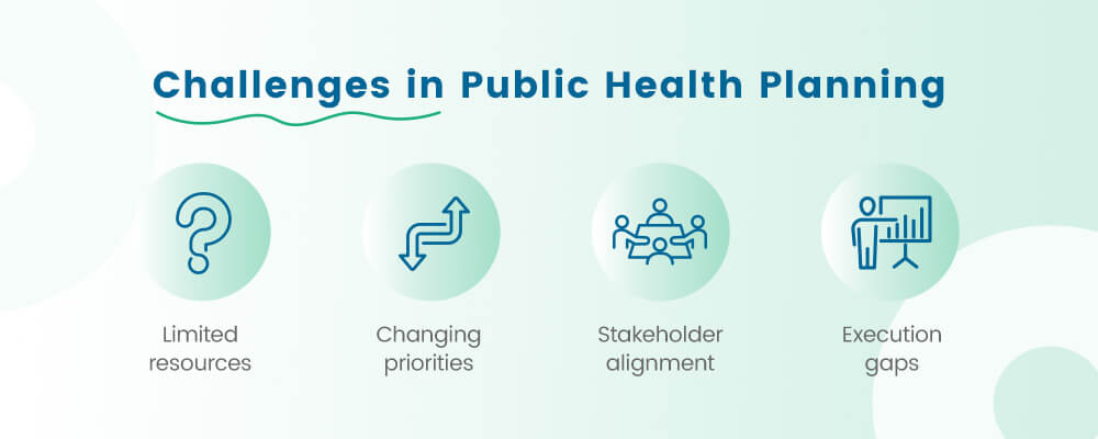 Challenges and Solutions in Public Health Planning