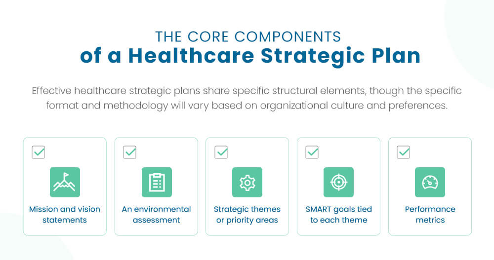 The Core Components of a Healthcare Strategic Plan