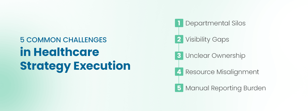 5 Common Challenges in Healthcare Strategy Execution
