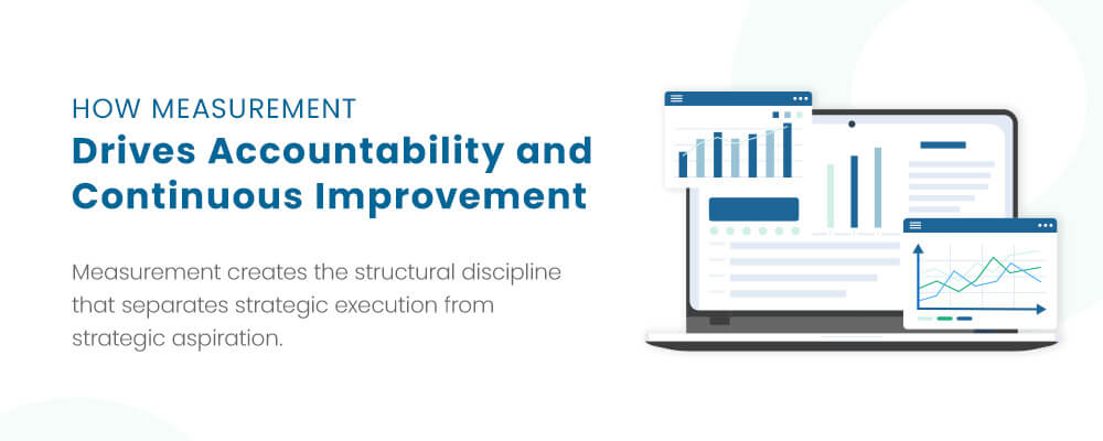 How Measurement Drives Accountability and Continuous Improvement